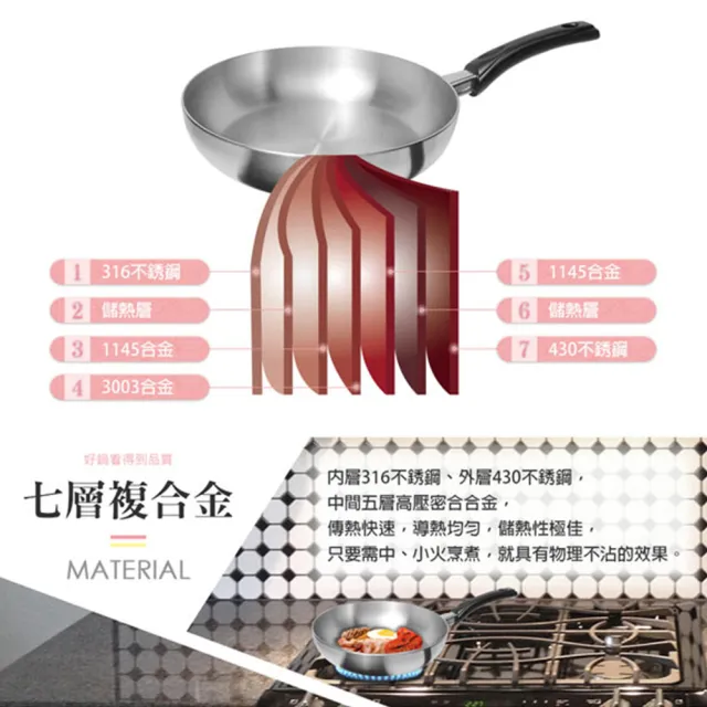 【PERFECT 理想】金緻316不銹鋼平底鍋28cm單把附蓋
