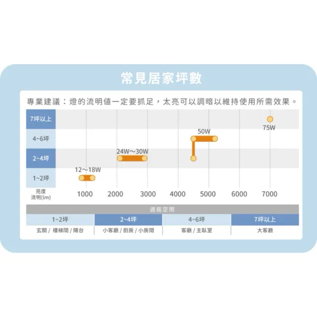 【DanceLight 舞光】單入 白鯨系列 LED 16W 壁燈 防水係數IP66(白光/黃光)