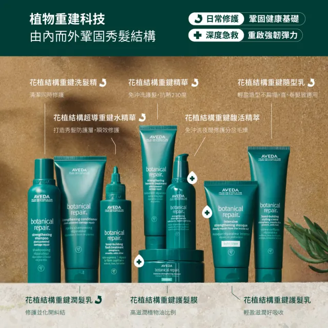 【AVEDA】花植結構重鍵護髮乳 25ml