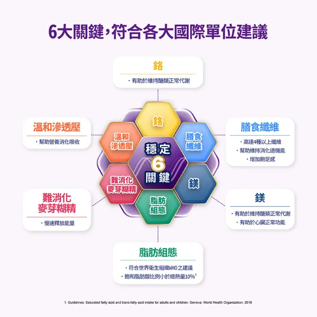 【雀巢健康科學】立攝適穩優糖尿病適用配方香草口味(250mlx 24罐/箱 X2箱)