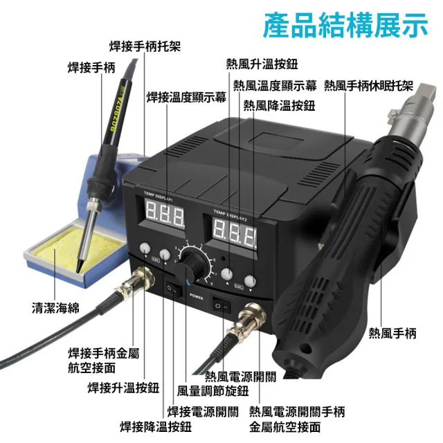 【生達利】熱風槍 焊錫槍 兩用拆焊一體機(SL-8582D可調溫 恆溫 雙數顯)