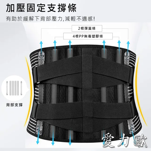 【愛力歐】高強度重支撐護腰(雙彈簧條/四軟膠條/透氣網眼-HC033)