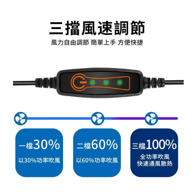 【QLZHS】618限定 汽車坐墊 USB風扇涼墊 涼感坐墊 辦公椅墊 車載降溫坐墊(三擋風力 久坐不悶熱 暴曬不燙)