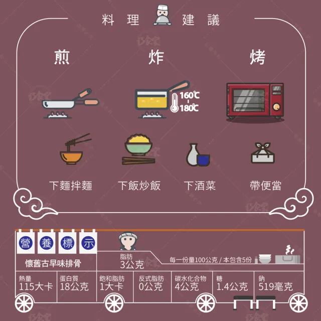 【巧食家】懷舊古早味排骨X2盒(500g/5片/盒)