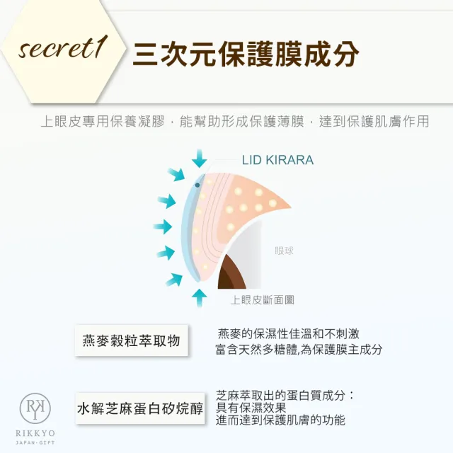 【北的快適工房】緊緻撫紋LID KIRARA上眼皮專用活力眼霜10gx3入(提升眼皮#恢復彈性#改善鬆弛細紋)