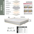 【ASSARI】房間組二件 側掀+獨立筒床墊(雙大6尺)