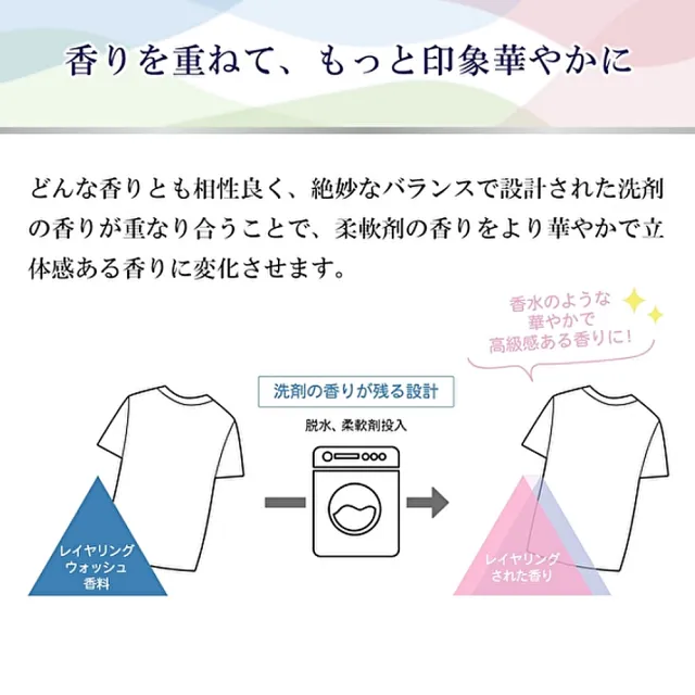 【日本FaFa】日本熊寶貝 香水系列抗菌洗衣精補充包900g(優雅皂香)