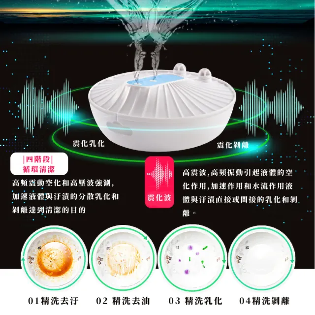 【懶人必備】超聲波四步驟乳化洗碗機(電動高壓 水槽 水果 蔬菜 清潔機 清洗機 清洗器 洗菜機 交換禮物)