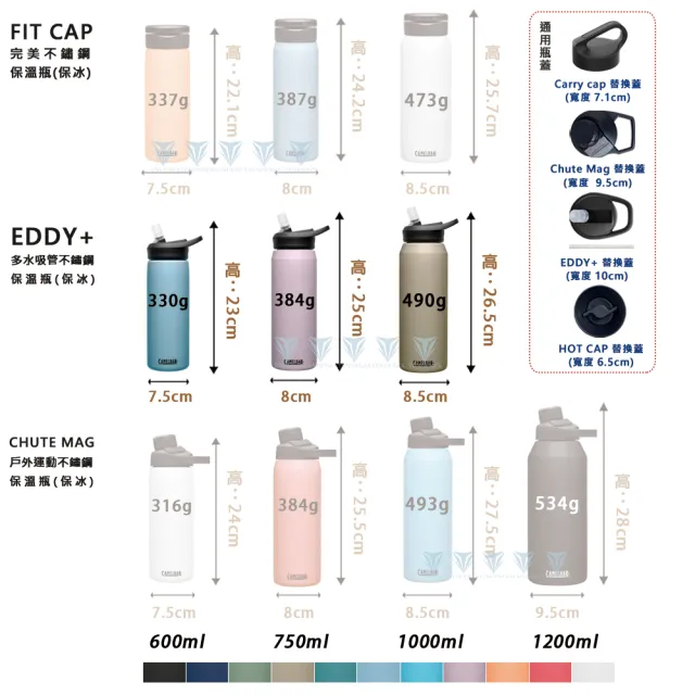 【CAMELBAK】1000ml eddy+多水吸管保冰/溫水瓶(保溫杯/隨行杯/保溫瓶)