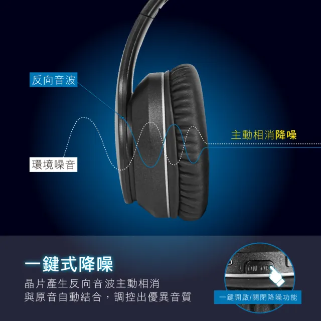 【KINYO】頭戴式降噪藍牙耳機麥克風(BTE-3889)