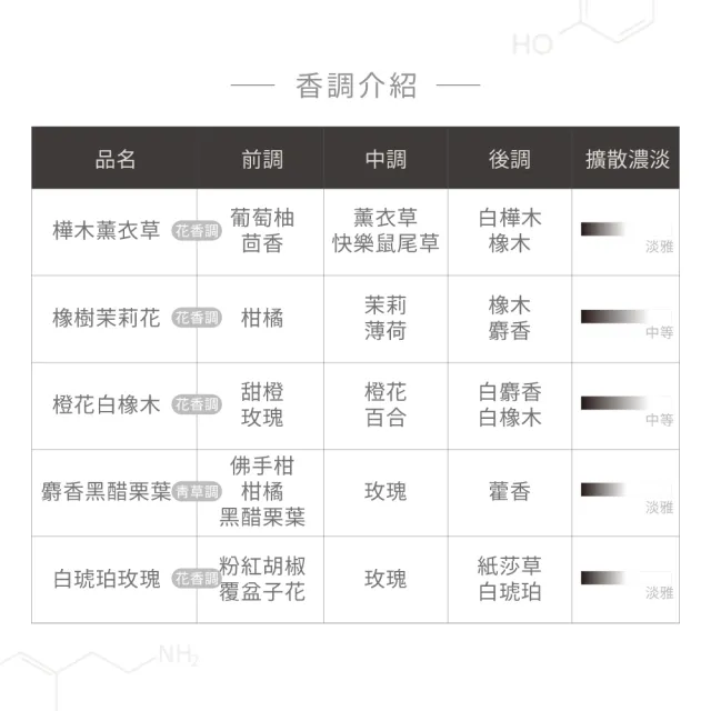 【hoi!LAB】實驗室香氛 織品空間香氛噴霧100ml(多款味道可選)