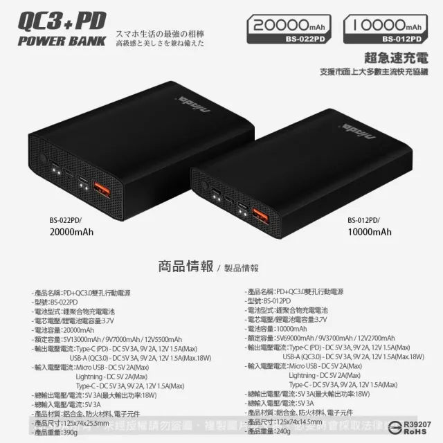 【NISDA】QC3.0+PD雙孔 18W快充大容量行動電源20000mAh(支援所有快充協議)