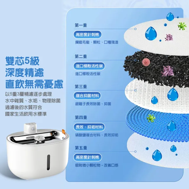 【玲瓏貓】海洋系列無線寵物飲水機(貓/狗/循環飲水機/感應出水)
