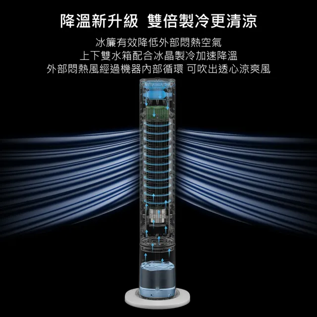 【DIKE】負離子淨化 三合一塔式水冷扇 定時大廈扇 液晶觸控顯示-可遙控(HLE330WT)