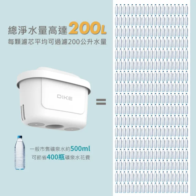 【DIKE】HCE100 3L濾淨瞬熱式飲水機 專用通用濾芯-3入組(HCE101WT-1)
