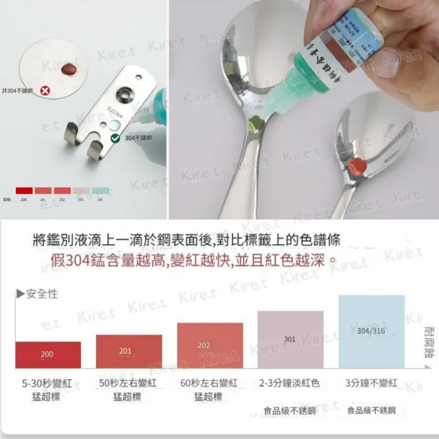 【kiret】304不鏽鋼檢測劑 不銹鋼測試劑 鋼錳檢測液快速檢驗