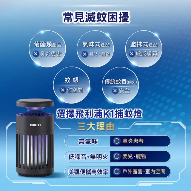 【Philips 飛利浦】66275 K1 電擊吸入式捕蚊燈(TK1B)