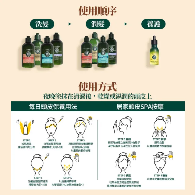 【L’Occitane 歐舒丹】南法香氛美妝盒(洗髮乳300ml+歐舒丹明星品8件組/momo獨家/母親節/保濕/菁華液)