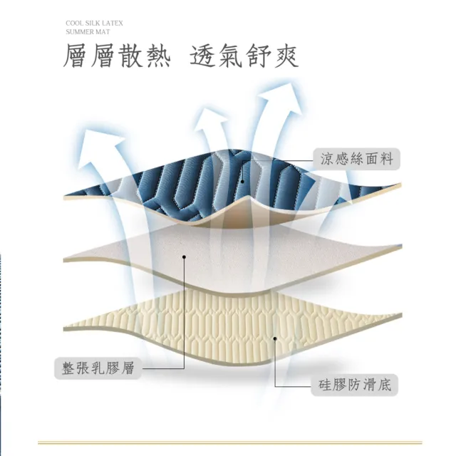 禮盒組-床包式乳膠涼蓆-標準單人/加大單人尺寸(床包、乳膠、涼墊)