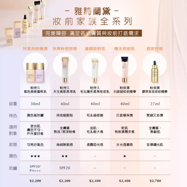 【Estee Lauder 雅詩蘭黛】粉持久氣色美美蜜桃乳SPF50/PA+++(全天粉嫩持妝/防曬)