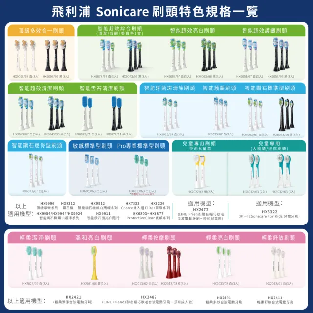 【Philips 飛利浦】Sonicare  鑽白極淨智能鑽石音波震動牙刷/電動牙刷-晶鑽白HX9924/02