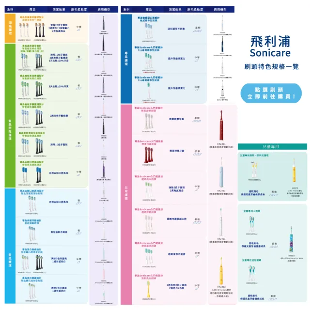 【Philips 飛利浦】Sonicare  鑽白極淨智能鑽石音波震動牙刷/電動牙刷-絢光銀HX9924/42