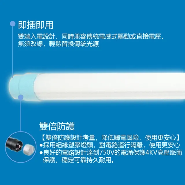 【Philips 飛利浦】10入 T8 LED 燈管 4尺 18.5W 全電壓 雙端入電 日光燈管(黃光/自然光/白光)