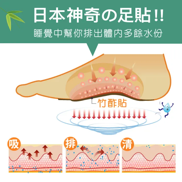 【Sunlus 三樂事】日本唐辛子保健貼布24入裝