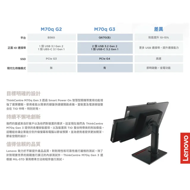 【Lenovo】i5六核商用電腦(M70q/i5-12400T/16G/512G/W11P)