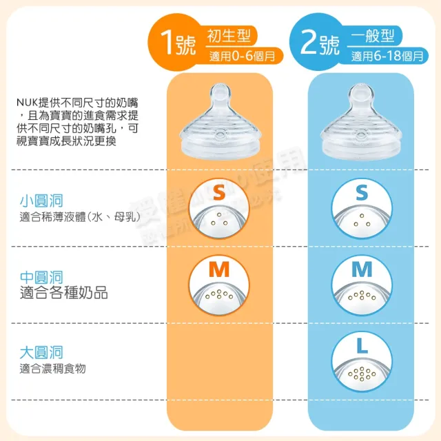 【NUK 官方直營】自然母感矽膠奶嘴-1號初生型0m+(顏色隨機出貨)