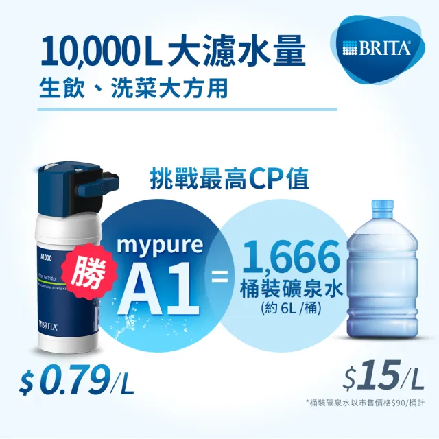 【德國BRITA官方】mypure A1長效型櫥下濾水系統_內含1芯(國家標準可生飲 超值超大濾水量)