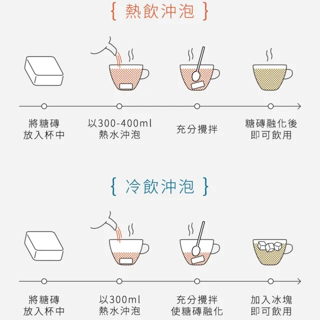 【糖鼎】黑糖茶磚-桂圓銀耳x1包(30g x13顆/包)