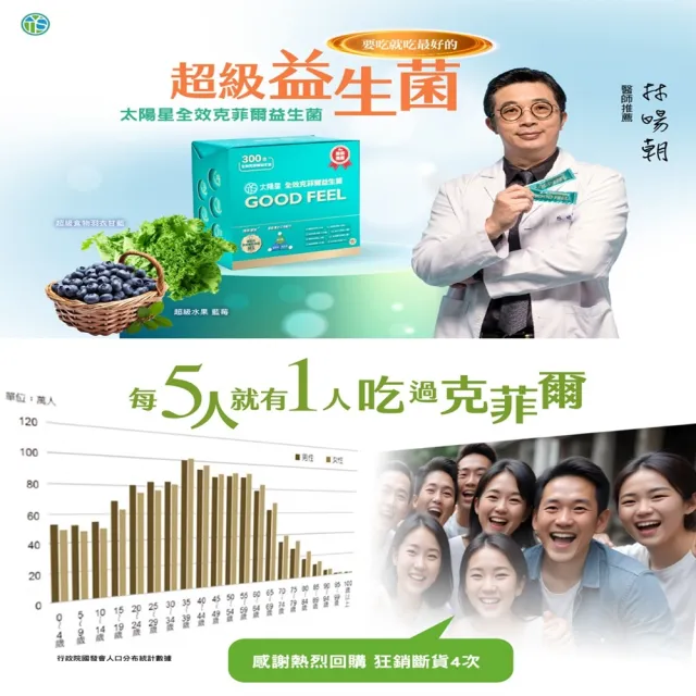 【太陽星】全效克菲爾益生菌4盒組(3g*120包再加贈10包益生菌)