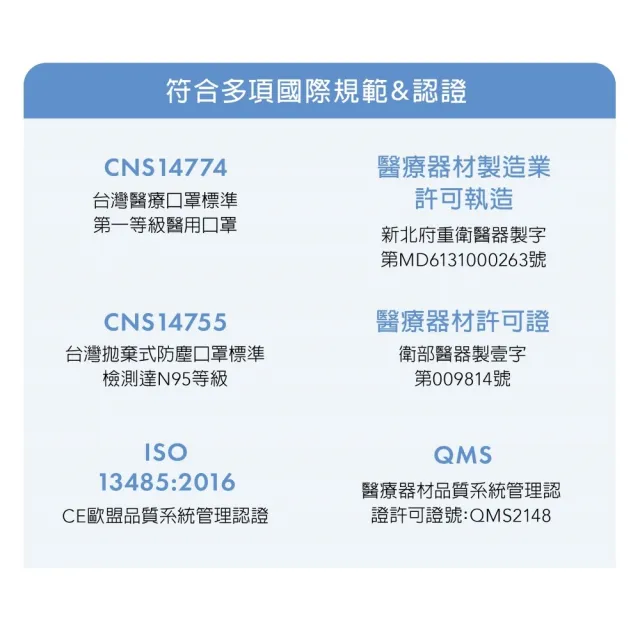 【DRX 達特世】TN95醫用4D口罩-D2親子系列-10入/袋(款式/尺寸任選)