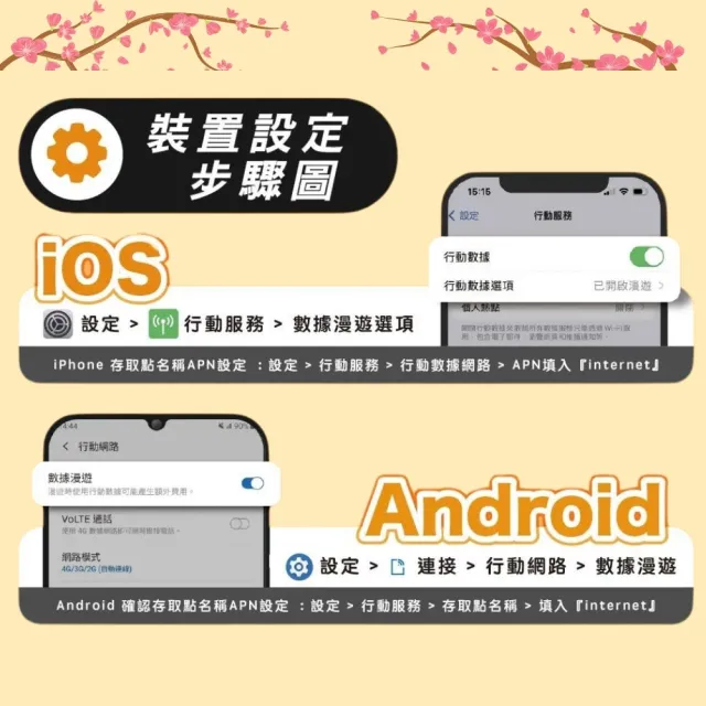 【Star SIM 星光卡】美國上網卡15天 每天2GB  高速流量吃到飽(旅遊上網卡 美國 網卡 美國網路)
