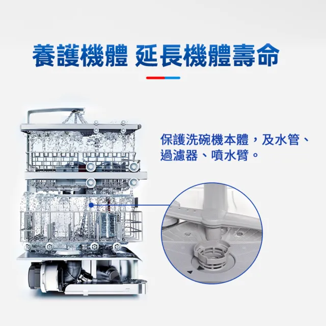 【finish 亮碟】洗碗機專用全效合一洗碗塊110顆+光潔潤乾劑400ml+軟化鹽1kg(3入組)