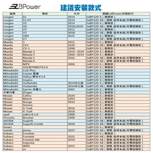 【永久電瓶系統-汽柴油車】EzBP320-S-1