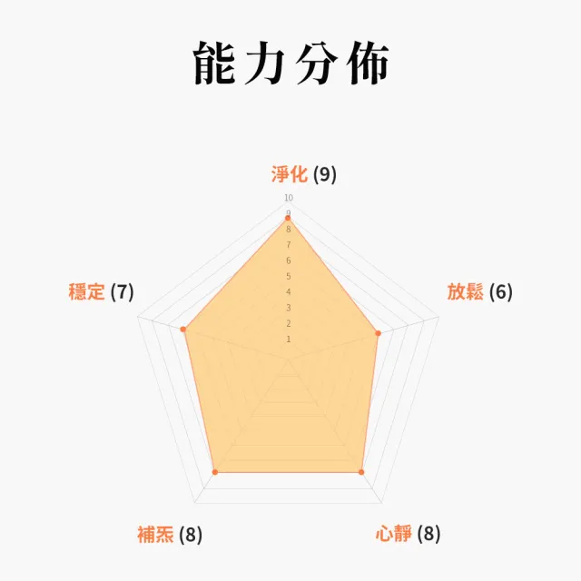 【Aqive】晶炁 觀音(4cm 撓場科學、淨化、正念、擴展水晶、覺察、平靜、除穢)