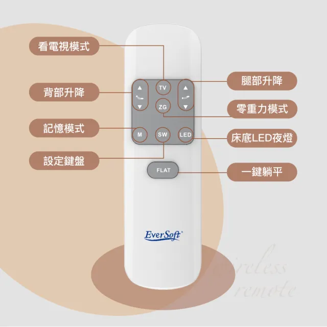 【EverSoft 寶貝墊】德國OKIN 智能護脊電動床墊 減壓記憶款BC#101(150*190cm雙人／內材高支撐記憶棉)