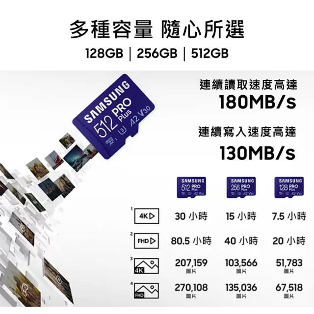 【SAMSUNG 三星】PRO Plus microSDXC U3 A2 V30 512GB記憶卡 含高速讀卡機 公司貨(Switch/ROG Ally/GoPro)