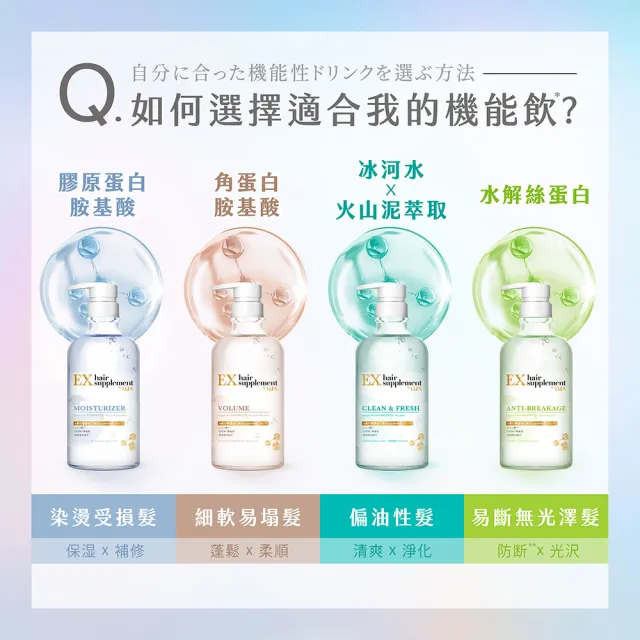 【LUX 麗仕】女大推薦 日本製髮的補給 胺基酸洗髮精/護髮乳450g(絲蛋白/膠原蛋白/角蛋白/冰河水)