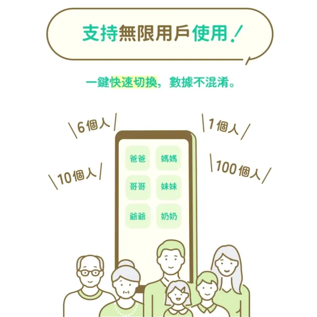 XOXO瘦瘦秤 藍牙傳輸16合一體脂計(四極體組成計/體重計/體脂秤)