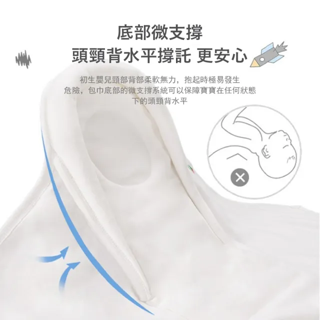 【Jonyer】新生兒防驚跳包巾 U型護頭護頸 懶人包巾 純棉包巾 嬰兒懶人被(仿生設計/有安全感)