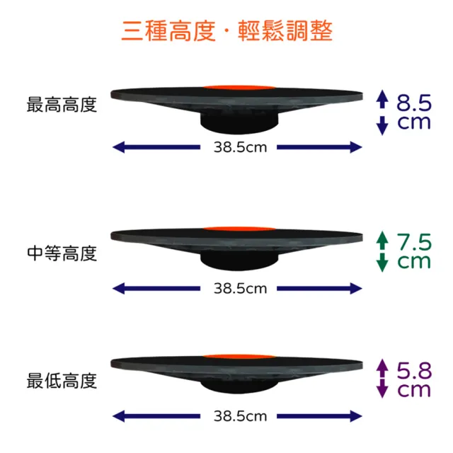 【Fitek】高度可調平衡板 平衡訓練 平衡盤 核心訓練板(直徑38.5cm 臺灣製造)