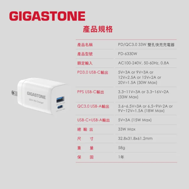 【GIGASTONE 立達】PD/QC3.0 33W急速快充充電器+C to Lightning MFi充電線(iPhone 14/13/12蘋果充電頭組)