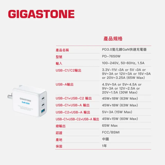 【GIGASTONE 立達】GaN 65W氮化鎵Type-C三孔急速快充充電器PD-7650W(支援iPhone15手機/MacBook/筆電快充頭)