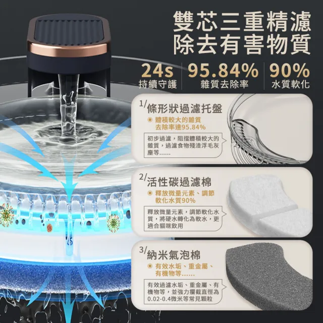 【寵物王國】最新款缺水斷電雙過濾 寵物飲水機 貓咪飲水機(智能防乾燒超靜音 寵物飲水器 貓飲水機)