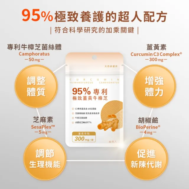 【天然保健所】95%專利極致薑黃牛樟芝(30顆/包-薑黃素.胡椒素.牛樟芝菌絲體.芝麻素)