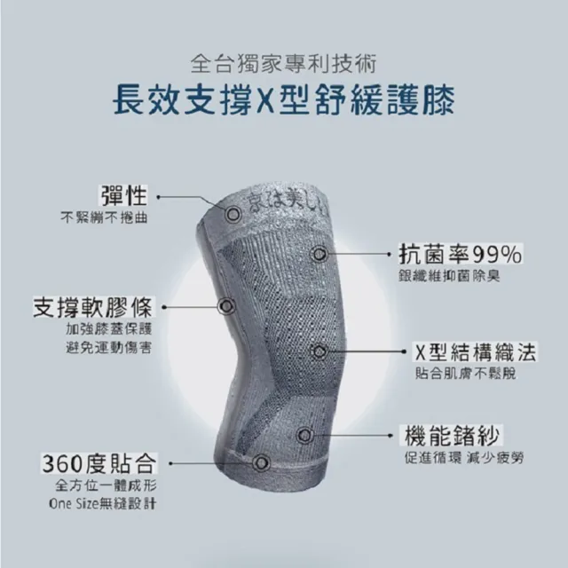 【京美】長效支撐X型舒緩護膝1雙組+東元TECO 10吋碳素電暖器x1(家電一年保固、台灣製造)