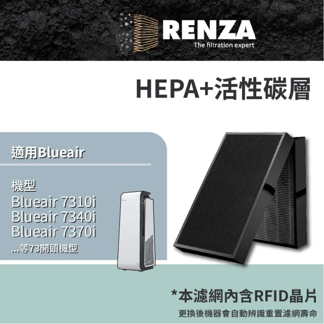 RENZA 適用Blueair 7310i 7340i 7370i 清淨機 7300系列(2合1HEPA+活性碳濾網 濾芯 濾心)